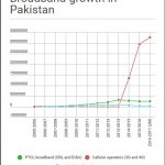 BB growth