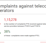 ptcl-complaint