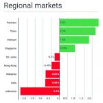 regional-markets