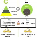 uber-vs-careem-3-final