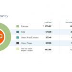 ego-stats-social-bakers