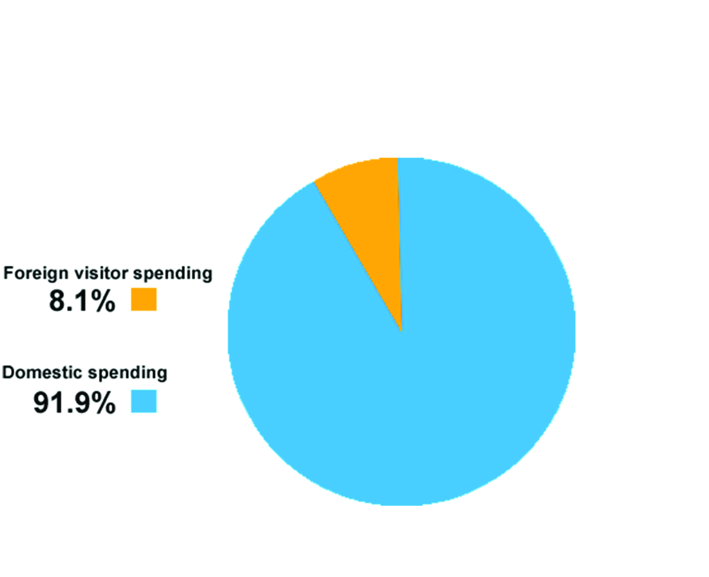 pakistan tourism numbers