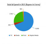 graph2