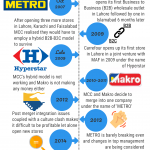 metro-timeline-final