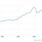 historical USDPKR