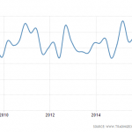 pakistan-current-account