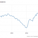 pakistan-foreign-exchange-reserves