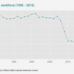 total newsroom workforce 1990-2015 (1)