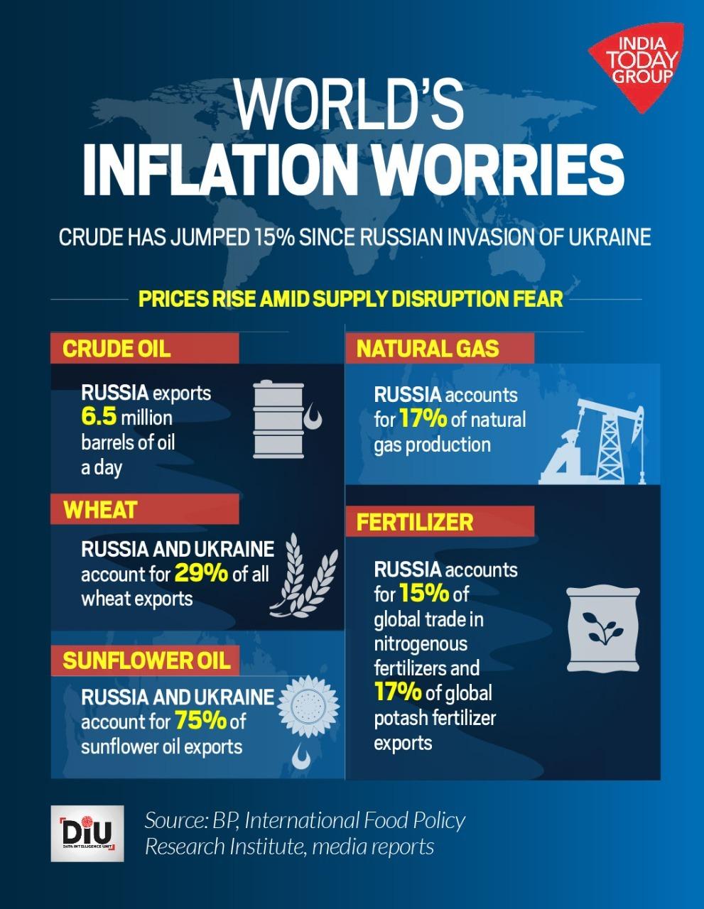 The Ukraine War’s Economic Consequences For Developing Countries ...