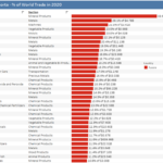 Russian Exports