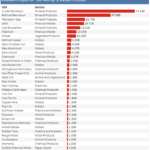 Russian Exports – Absolute Dollar Value